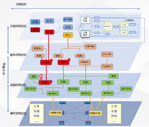 廣東農(nóng)信構(gòu)建基于大數(shù)據(jù)的立體化監(jiān)控告警體系，護(hù)航互聯(lián)網(wǎng)游戲服務(wù)穩(wěn)健發(fā)展