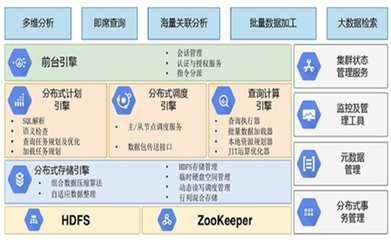 2020大數(shù)據(jù)相關企業(yè)技術及產(chǎn)品優(yōu)勢分析,大數(shù)據(jù)助力防疫布控行業(yè)巨頭紛紛布