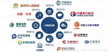 以自動化為核心的自服務大數(shù)據(jù)治理與數(shù)據(jù)處理服務