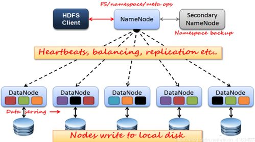 Hadoop、Hive與Spark 三種經(jīng)典數(shù)據(jù)處理服務(wù)的解析