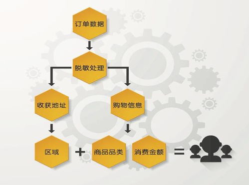 空間大數(shù)據(jù)在物流中的發(fā)展與應(yīng)用 大數(shù)據(jù)與智慧物流 連載 七