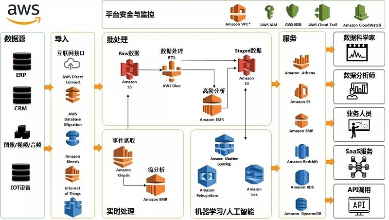 數據如水，海納百川 數據湖如何成為數據治理的新范式？